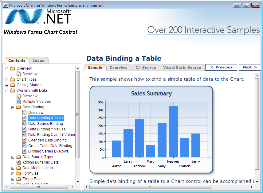 Microsoft Chart Vb Net